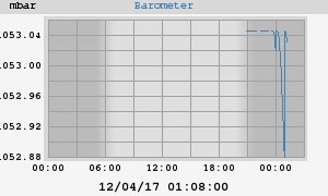 barometer